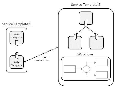 Node Decomposition