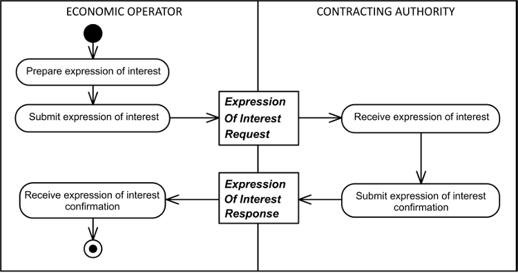 [Expression of Interest Diagram]