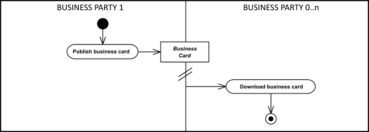 [Business Card Diagram]