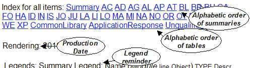 Crane UBL 2 report index legend