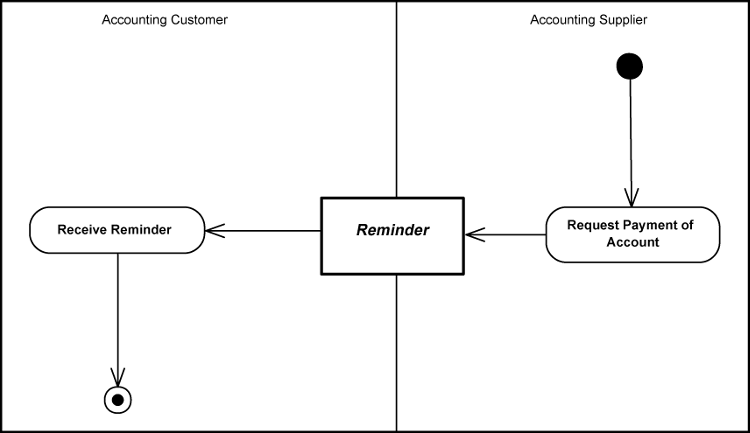 [Reminder for Payment Diagram]