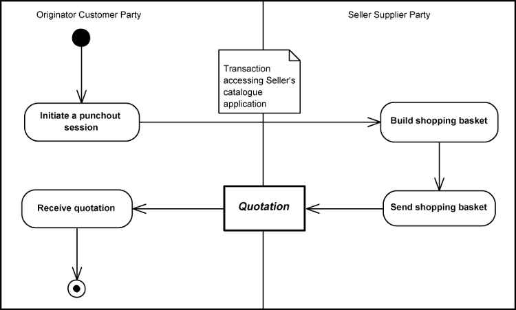 [Punch-out Sourcing Diagram]
