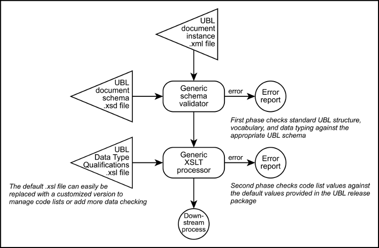 [two-phase validation]
