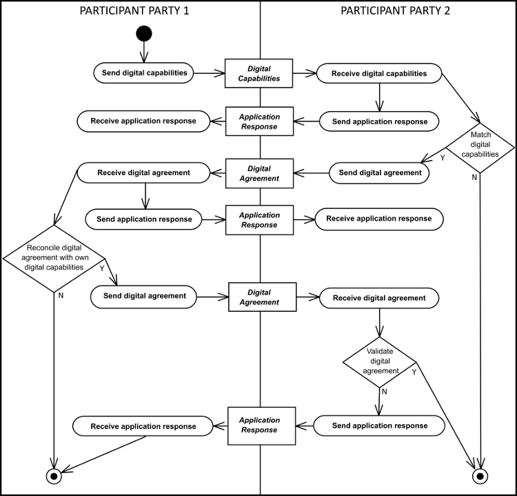 [Digital Agreement Diagram]