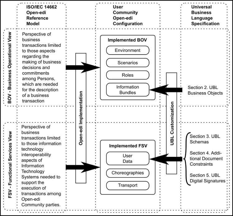 [Open-edi Application]