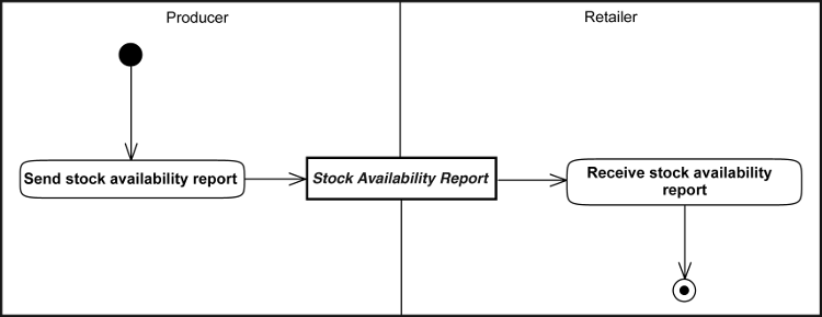 [Transfer of Article Availability Diagram]