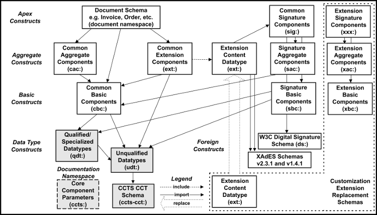 [schema dependency diagram]