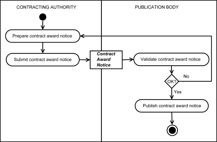 [Award Publication Diagram]