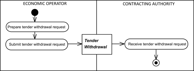 [Tender Withdrawal Diagram]