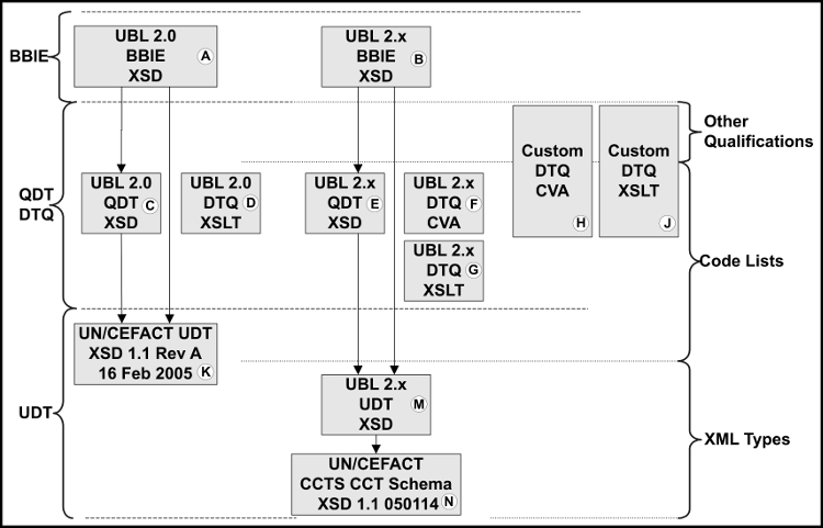 [Data type qualification]