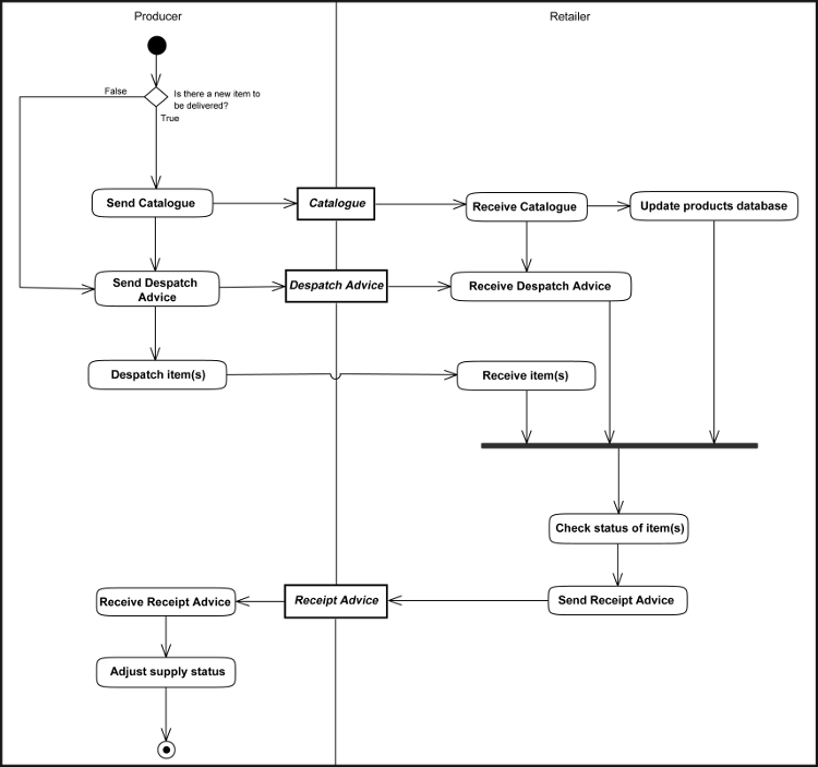 [Permanent Replenishment Diagram]