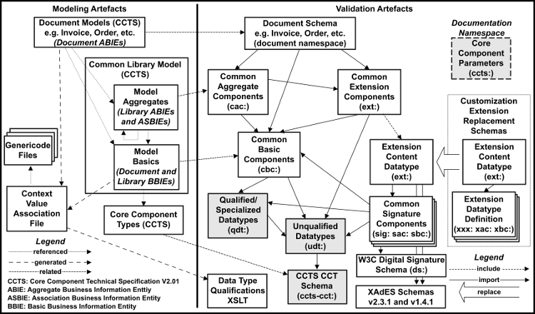 [model realization diagram]