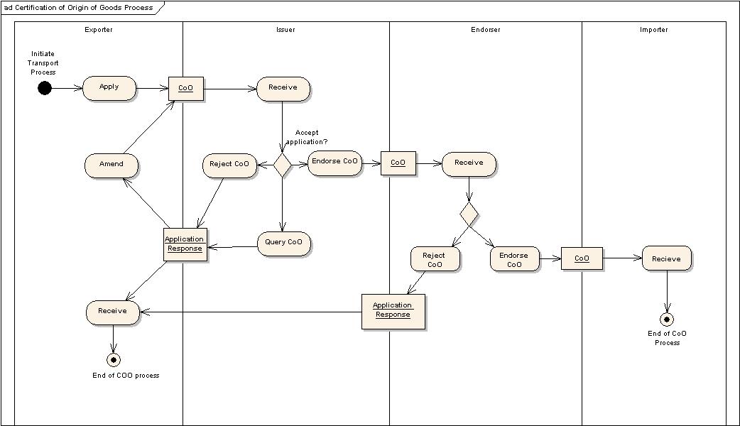 commerce active tables