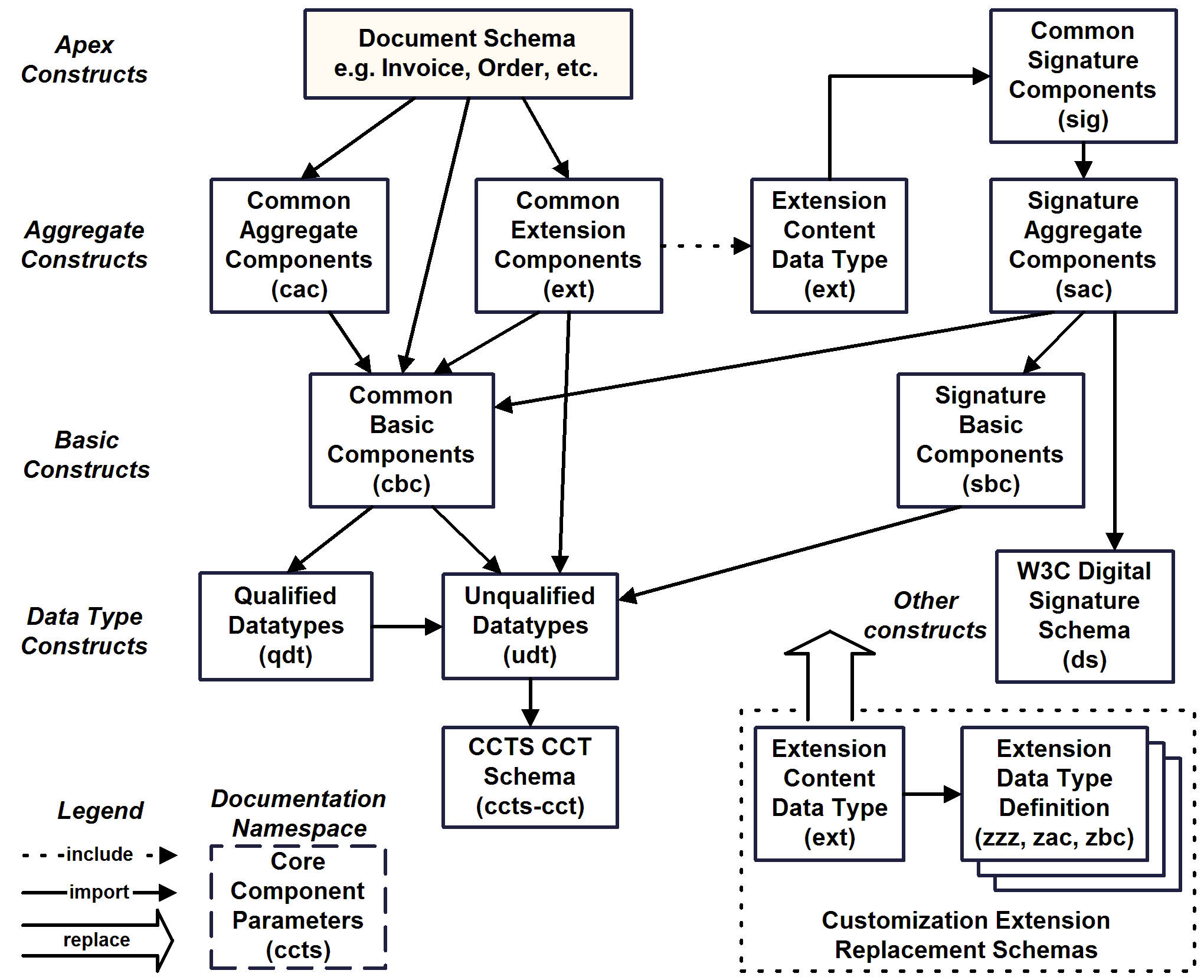 [schema dependency diagram]