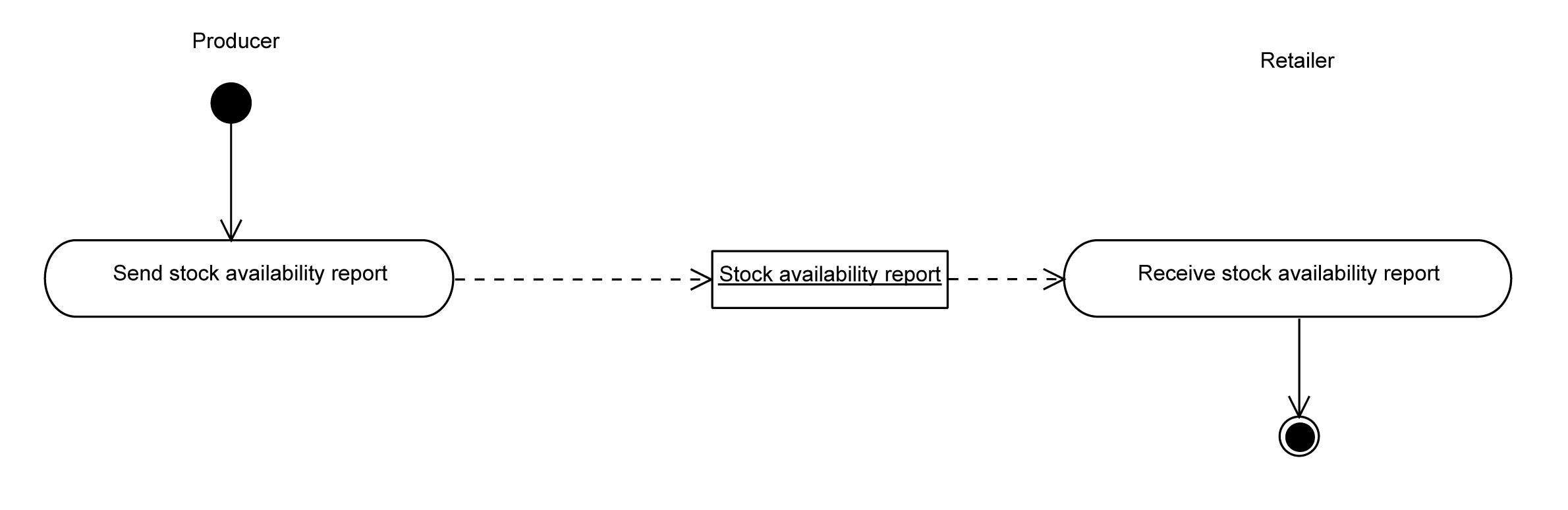 [Transfer of Article Availability
                           Diagram]
