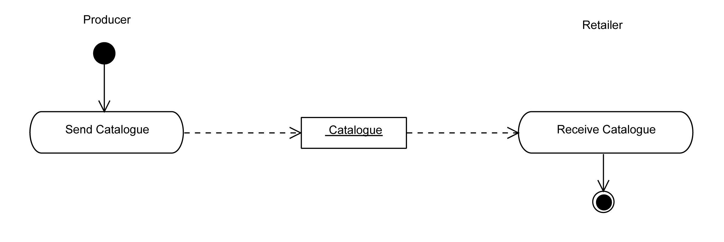 [Transfer of Base Article Catalogue
                           Diagram]