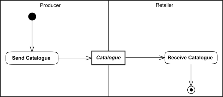 [Transfer of Base Article Catalogue
                  Diagram]
