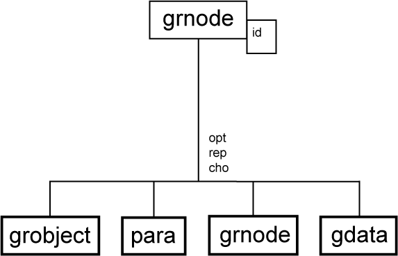 Figure 2f. WebCGM File Structure - GRNODE